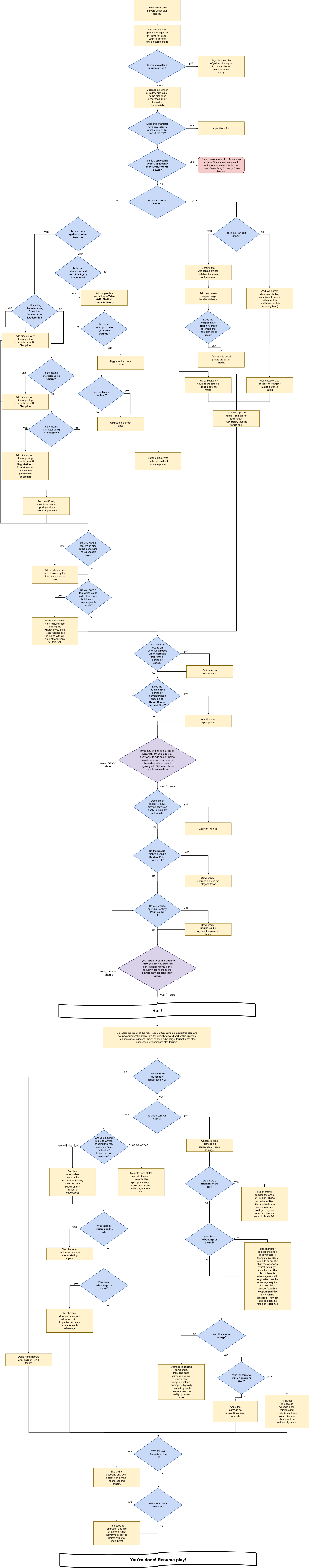 edge of the empire modification options