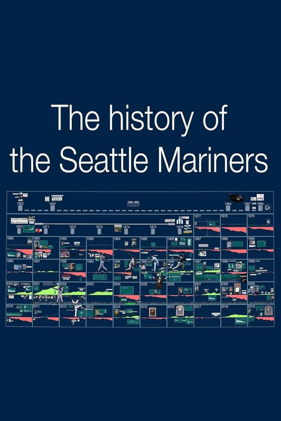 The History of the Seattle Mariners (2020)
